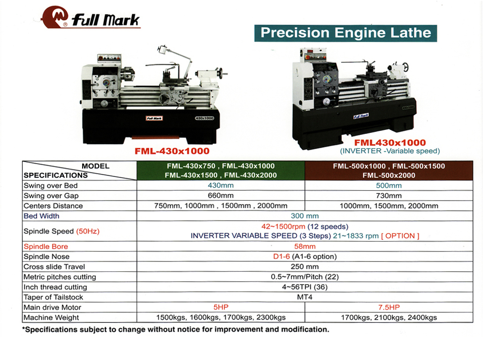 Full Mark Precision Engine Lathe FML Series
